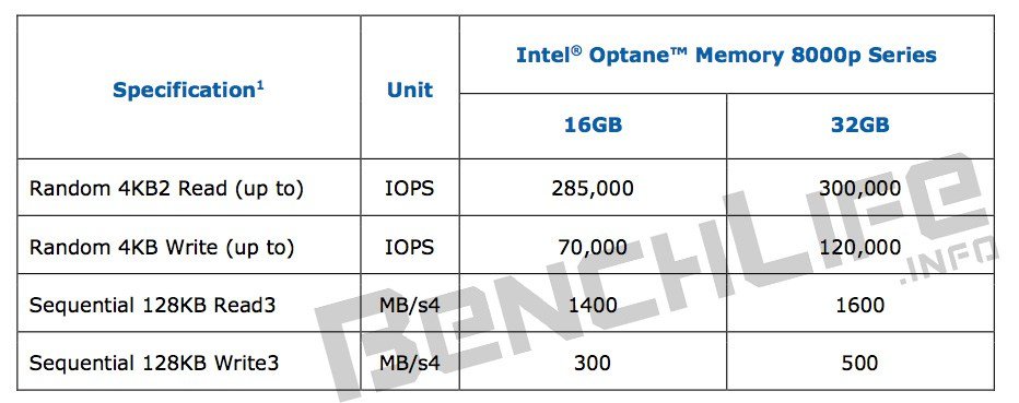Intel Optane Memory 8000p