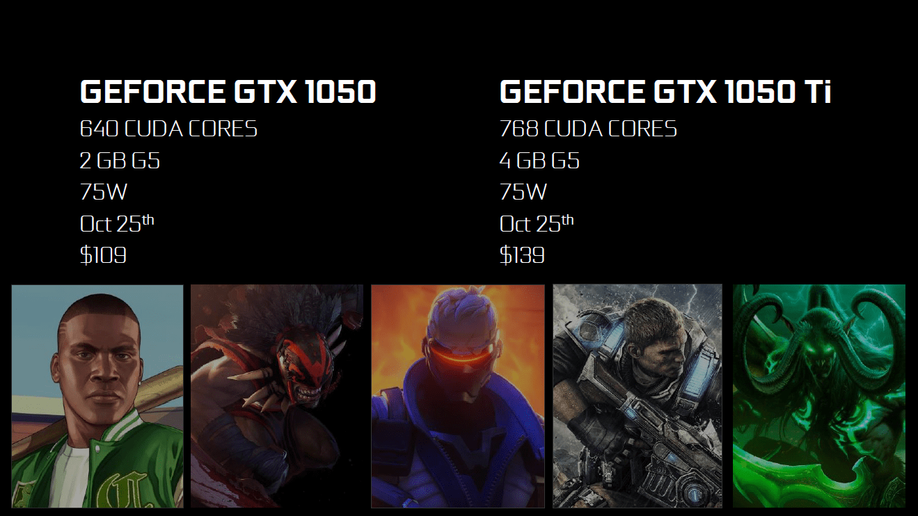 Nvidia GeForce GTX 1050 (Ti)