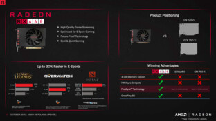RX 460 tritt noch gegen Maxwell an