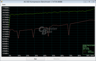 Auch AS SSD macht Komprimierung sichtbar