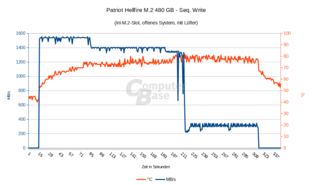 Temperatur: Patriot Hellfire 480 GB Seq. Write mit Lüfter