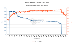 Temperatur: Patriot Hellfire 480 GB Seq. Write ohne Lüfter