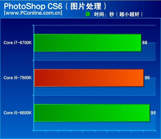 PhotoShop CS6