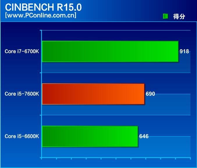 Cinebench R15.0