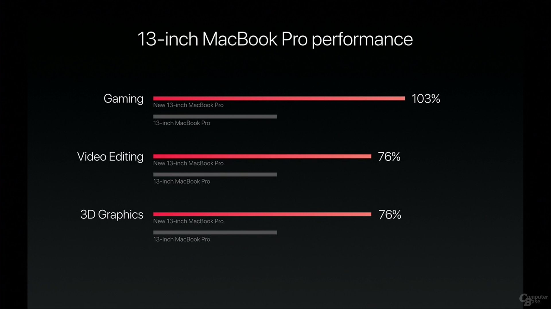 Das neue Apple MacBook Pro (2016) 13" & 15"