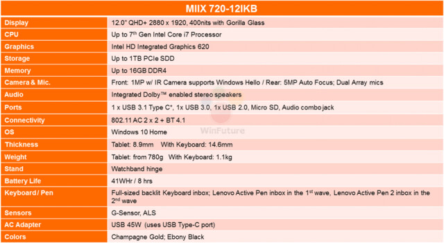 Spezifikationen des Lenovo IdeaPad Miix 720