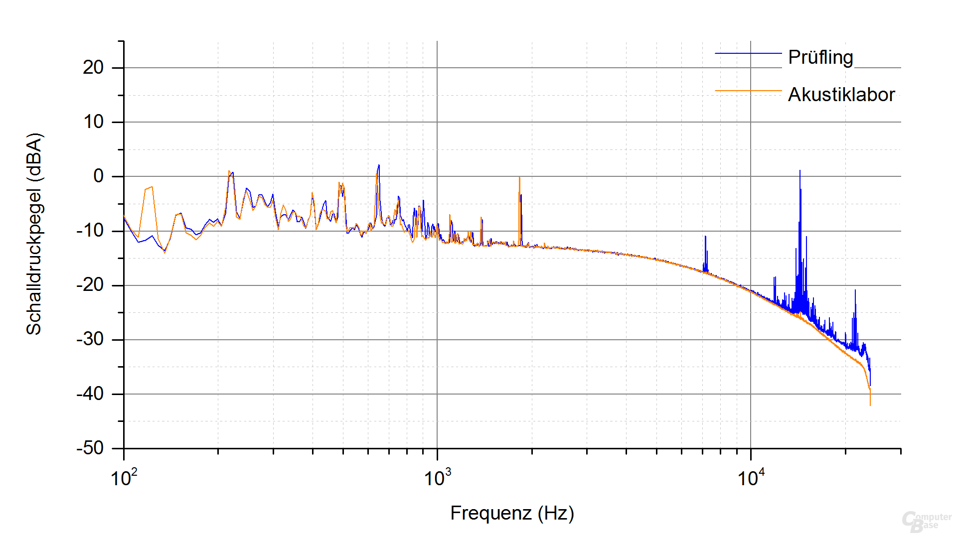 Enermax Revolution X't II 550W Frequenzspektrum (Last 1)