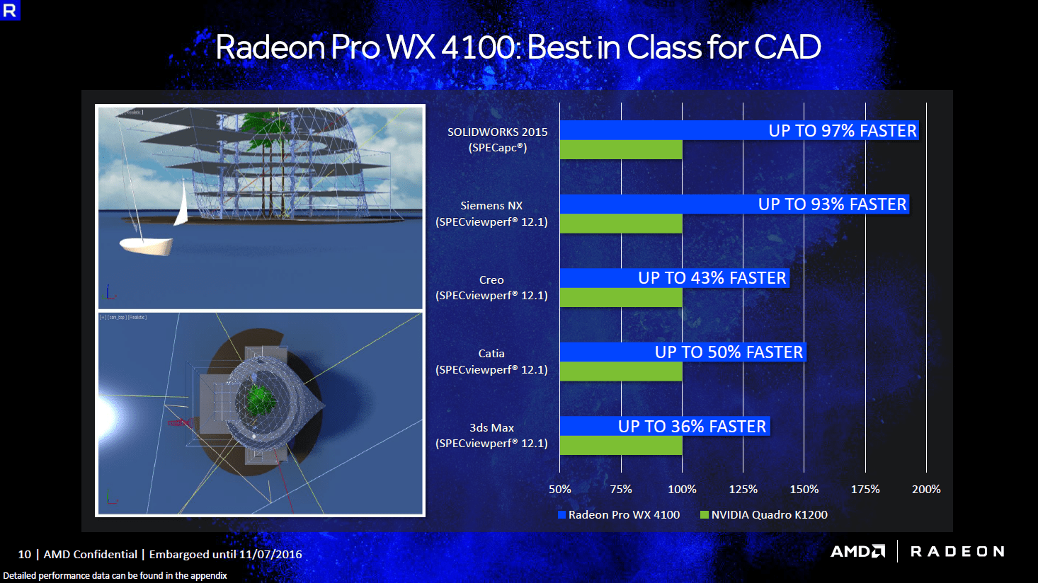 AMD Radeon WX 4100, WX 5100 und WX 7100