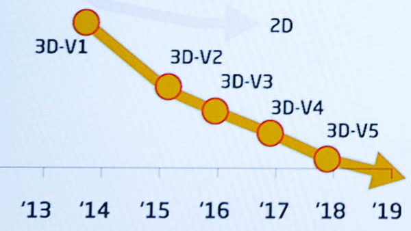 SK Hynix: Massenfertigung von 48‑Layer‑3D‑NAND in Kürze