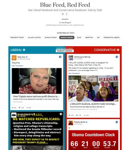 News Feeds für Liberale und Konservative