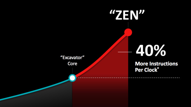 AMD Zen: SR7, SR5 und SR3 gegen Core i7, Core i5 und Core i3