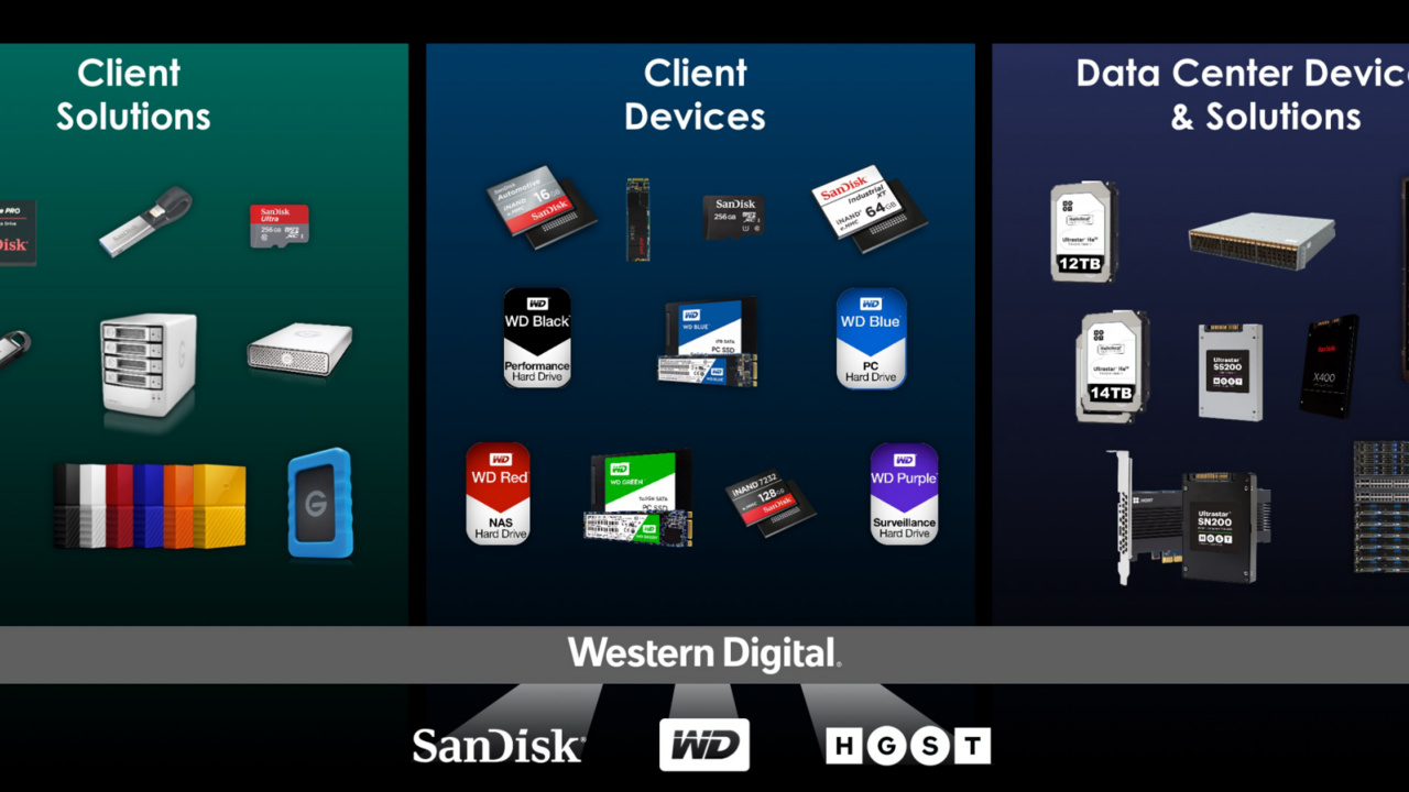 Western Digital: Vom HDD-Marktführer zum Storage Leader