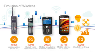 Mit 5G zum „Internet of Everything“