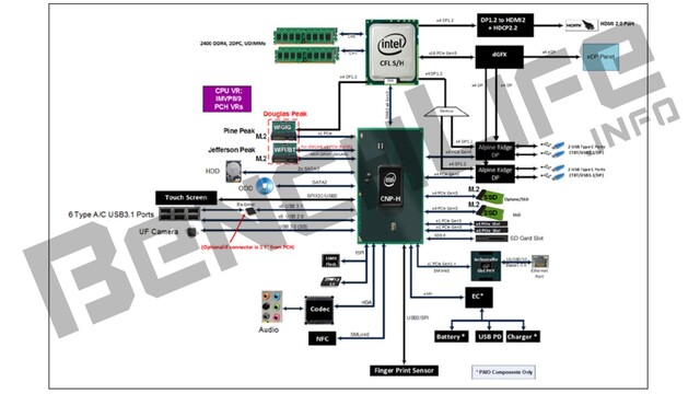 Intel 300 Series Chipset