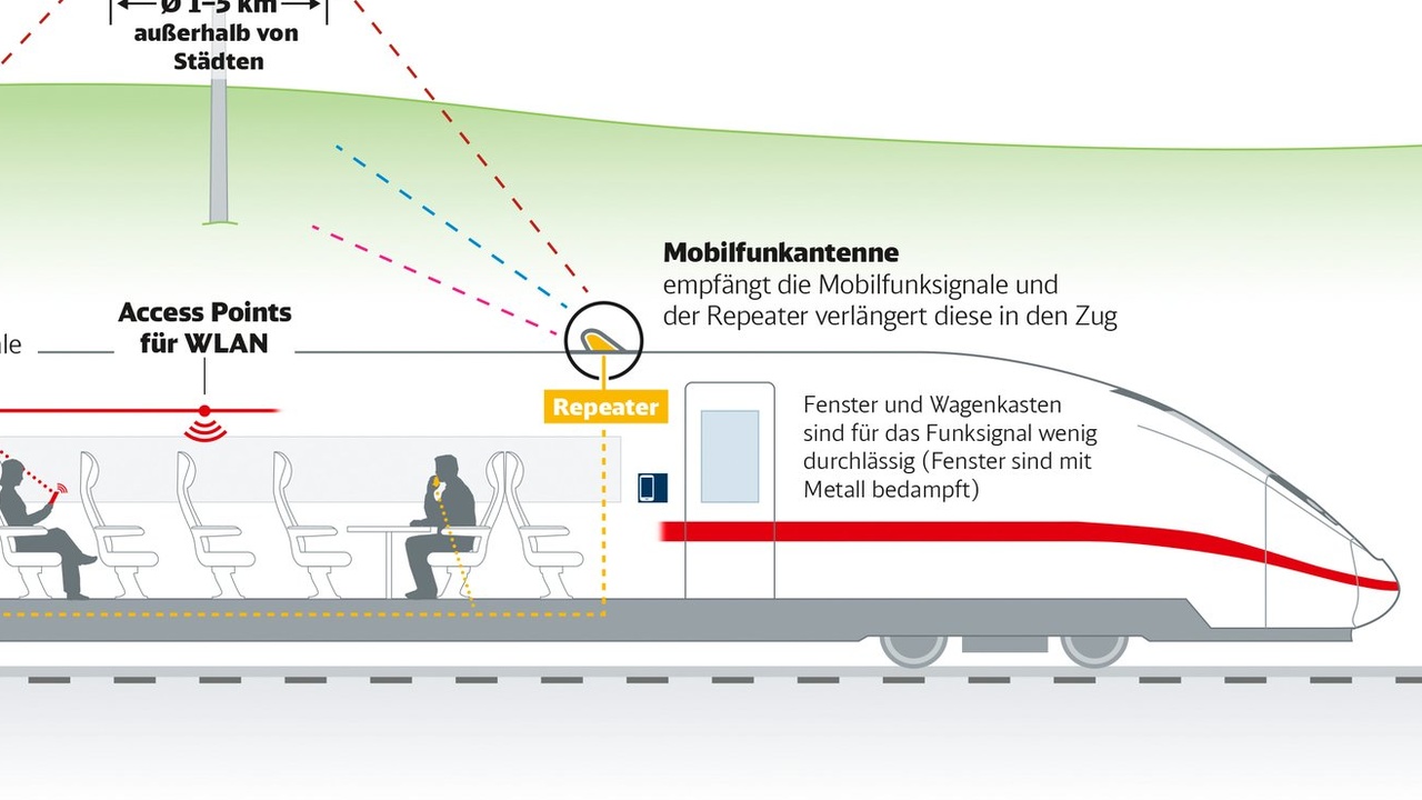 200 MB: Deutsche Bahn drosselt WLAN in der zweiten Klasse