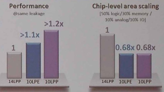 Foundry: Einblicke in Samsungs neue 10-nm-Fertigung