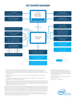 B250-Chipsatz: Blockdiagramm