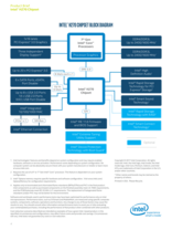 H270-Chipsatz: Blockdiagramm