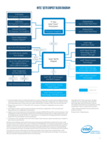 Q270-Chipsatz: Blockdiagramm