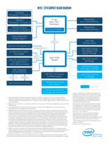 Z270-Chipsatz: Blockdiagramm