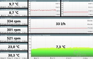 OSD-Auszug: GTX 1080 nach 30 Min Belastung bei 2,1 GHz