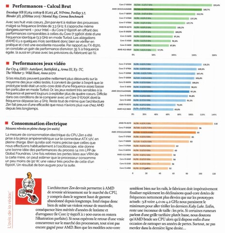 Canard PC veröffentlicht Vorschau auf Ryzen