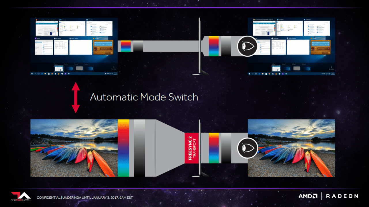 AMD FreeSync 2 mit HDR, Adaptive Sync und LFC (Bild: AMD)
