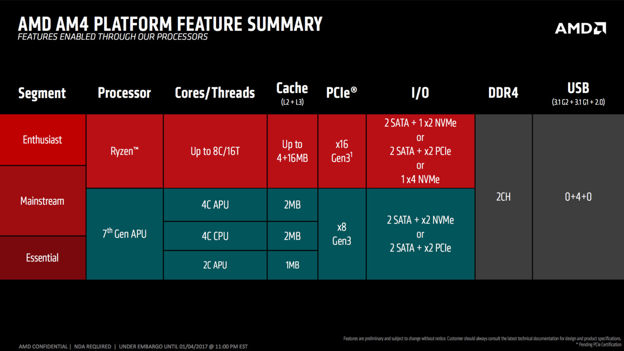 Ryzen und AM4: Auch AMD stellt keine Treiber für Windows 7 bereit