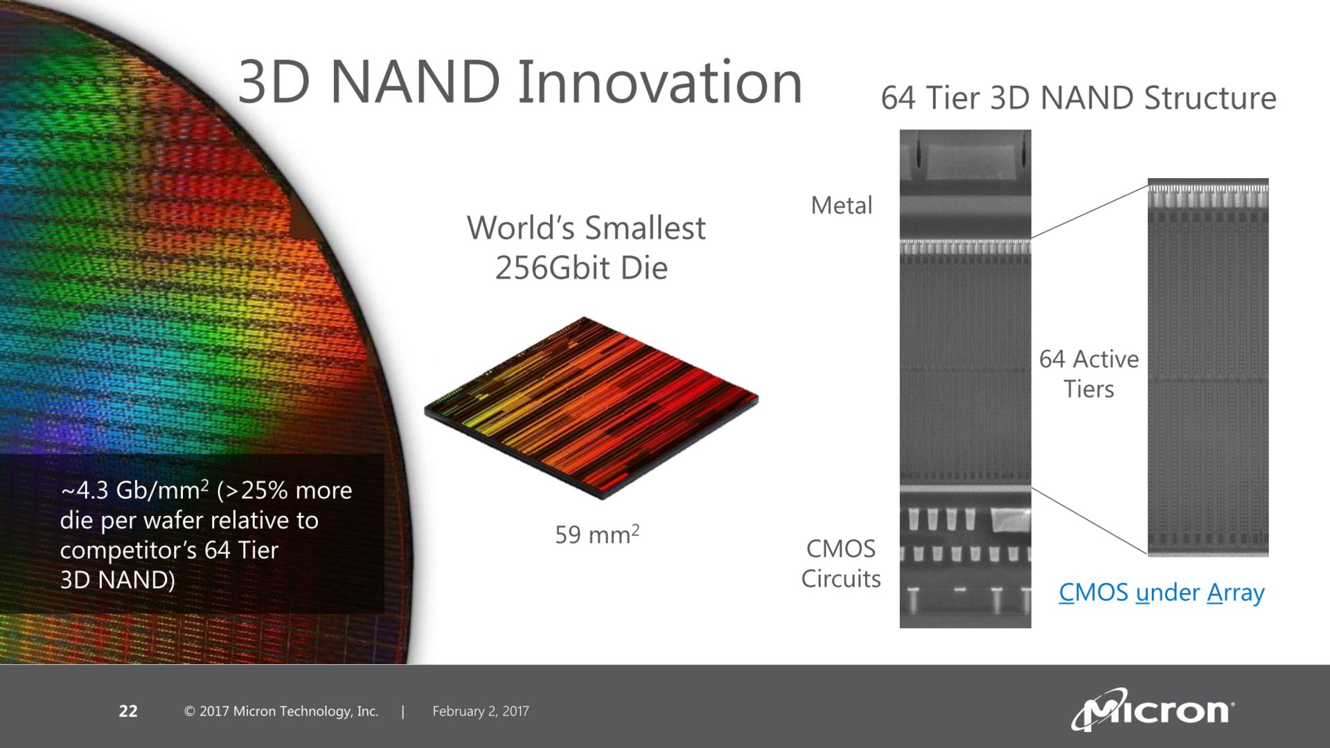 3D-NAND Gen 2 mit kleinstem 256-Gbit-Die