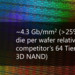 Micron: Winziger 3D-NAND-Chip, GDDR6 und CEO-Abtritt