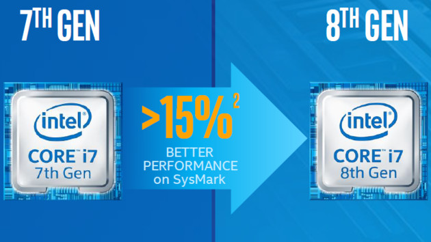 Core i7-8000: Intel verspricht über 15 Prozent mehr Leistung