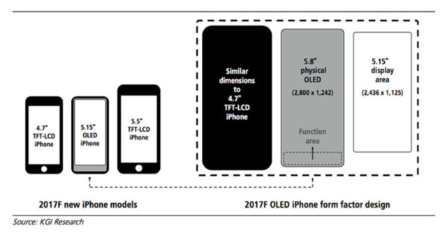 Mögliche Displayeinteilung des iPhone 8