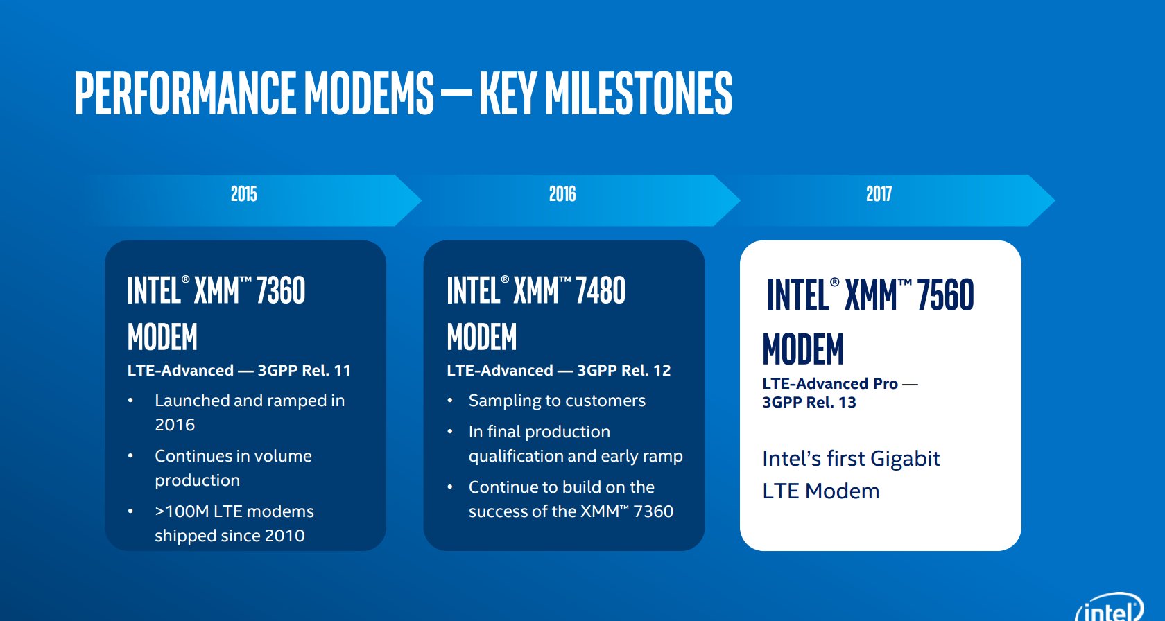 Intel Modem Roadmap