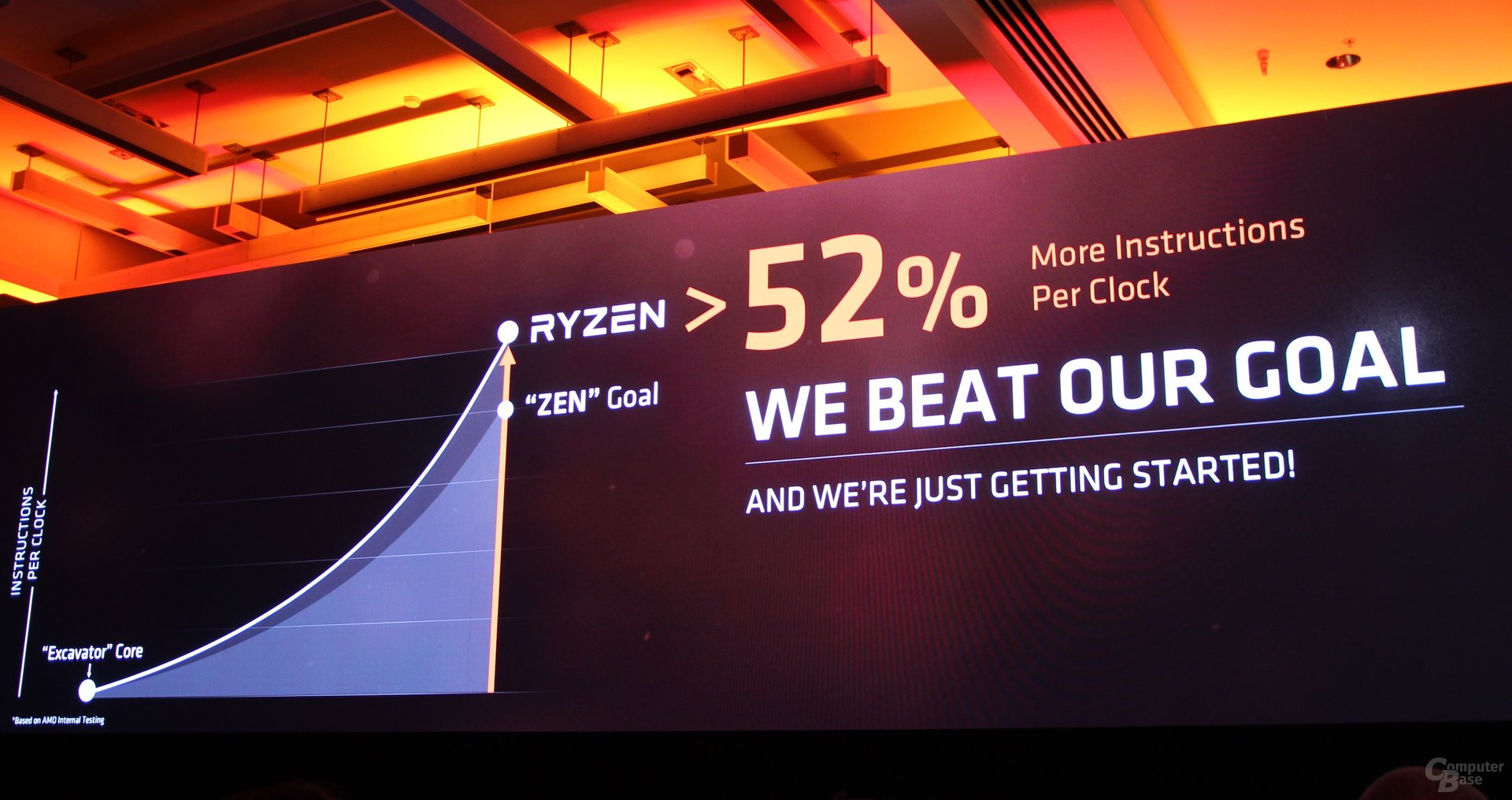 AMD Ryzen (Zen) soll 52 und nicht 40 Prozent mehr IPC bieten