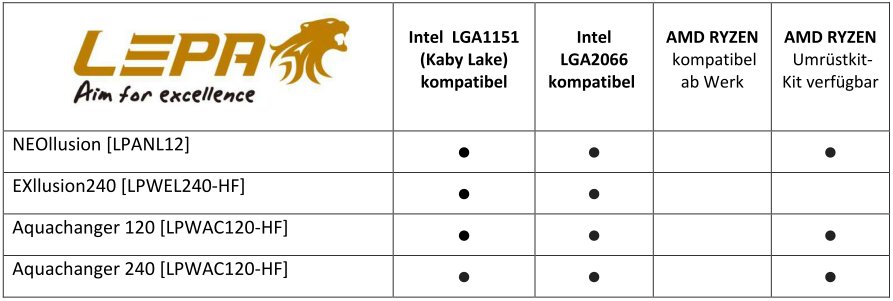 Kompatibilität zu AM4 und LGA2066 bei Lepa