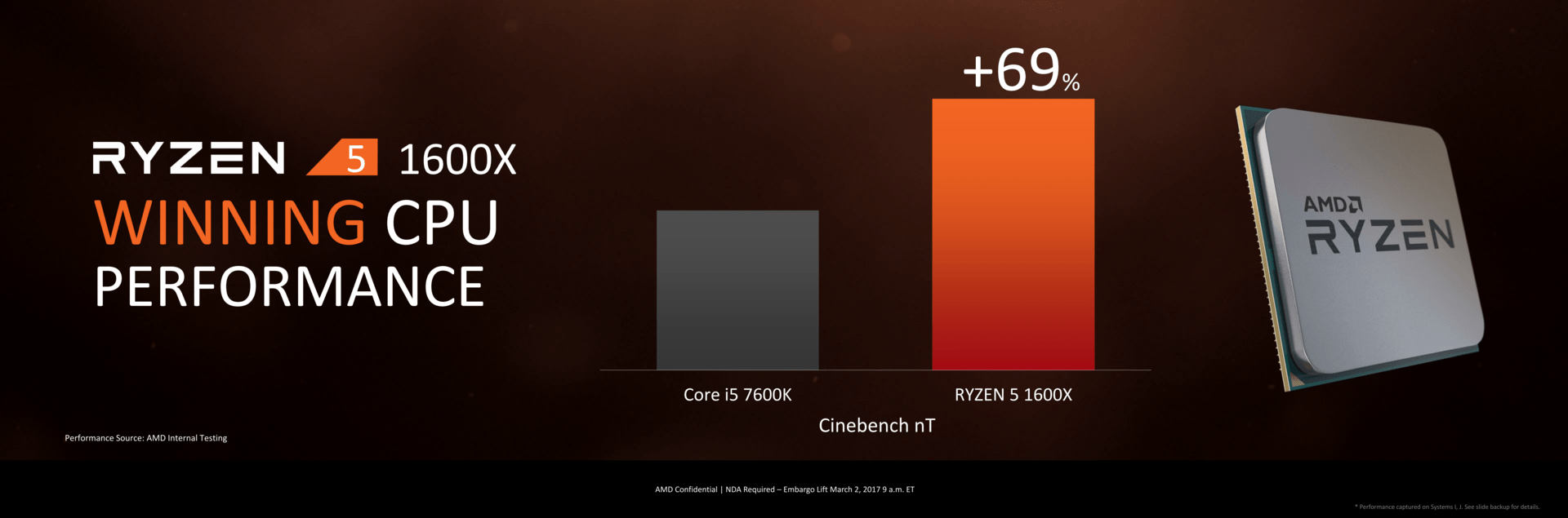 Ryzen 5 1600X vs. Core i5-7600K im Cinebench (Multi-Thread)