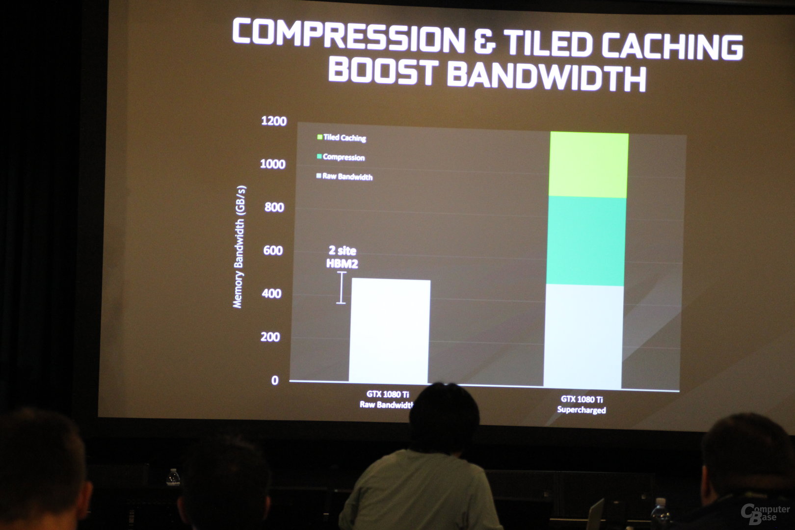 Die Technik der GeForce GTX 1080 Ti im Detail
