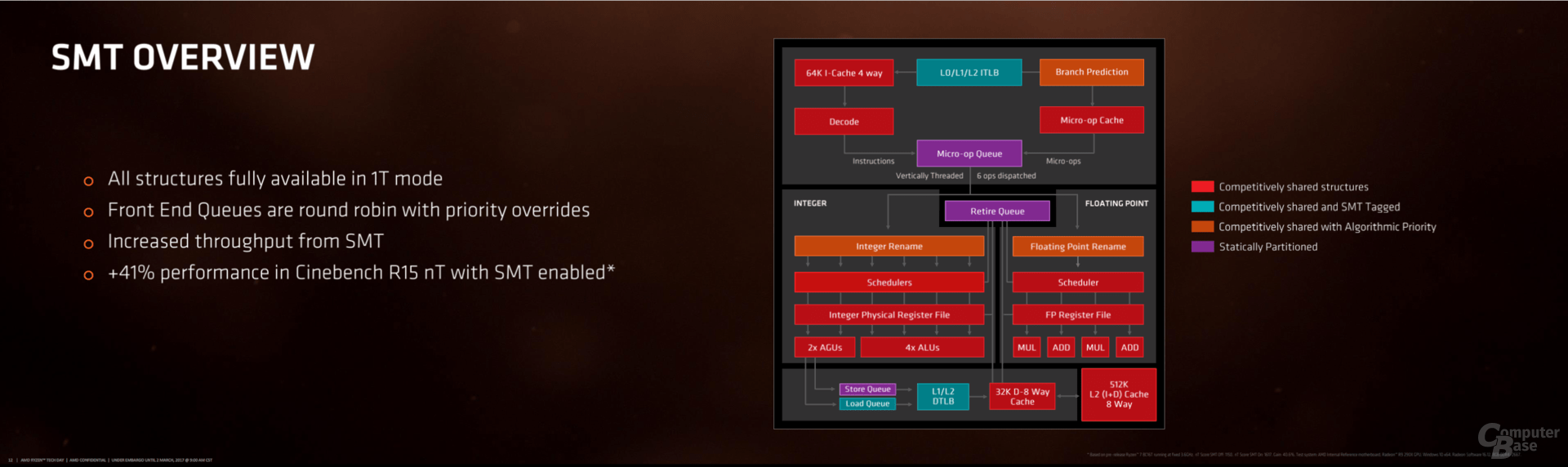 AMD Ryzen im Test (Architektur)