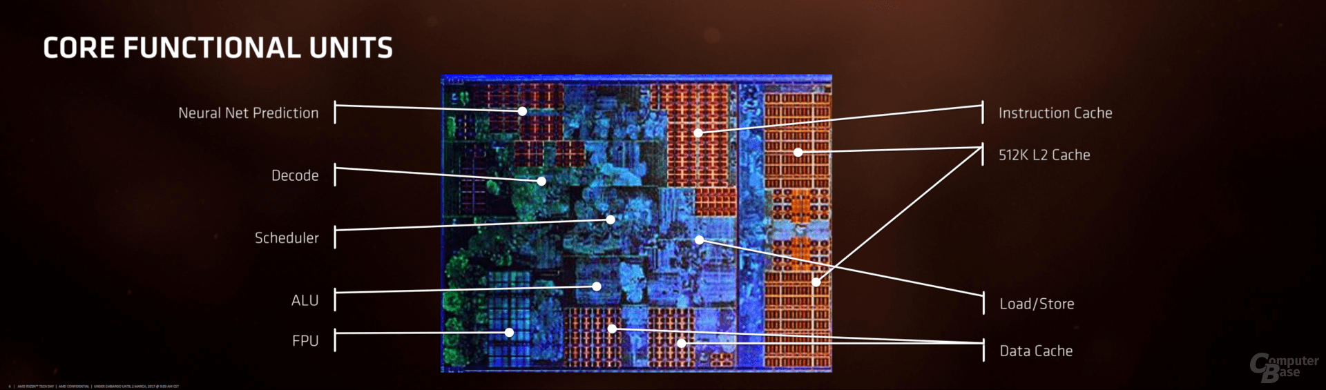 AMD Ryzen im Test (Architektur)