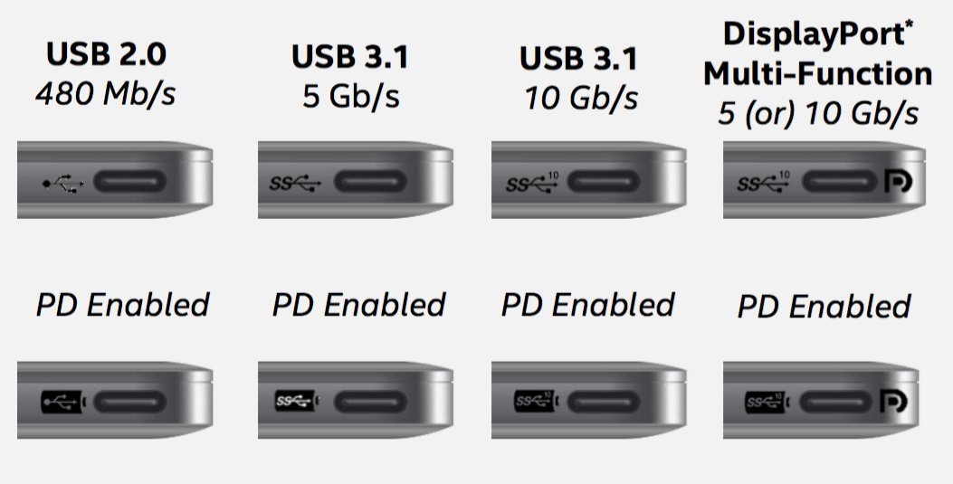 Es gibt offizielle Empfehlungen für die korrekte Markierung von USB-C-Anschlüssen. Umgesetzt werden sei freilich selten.