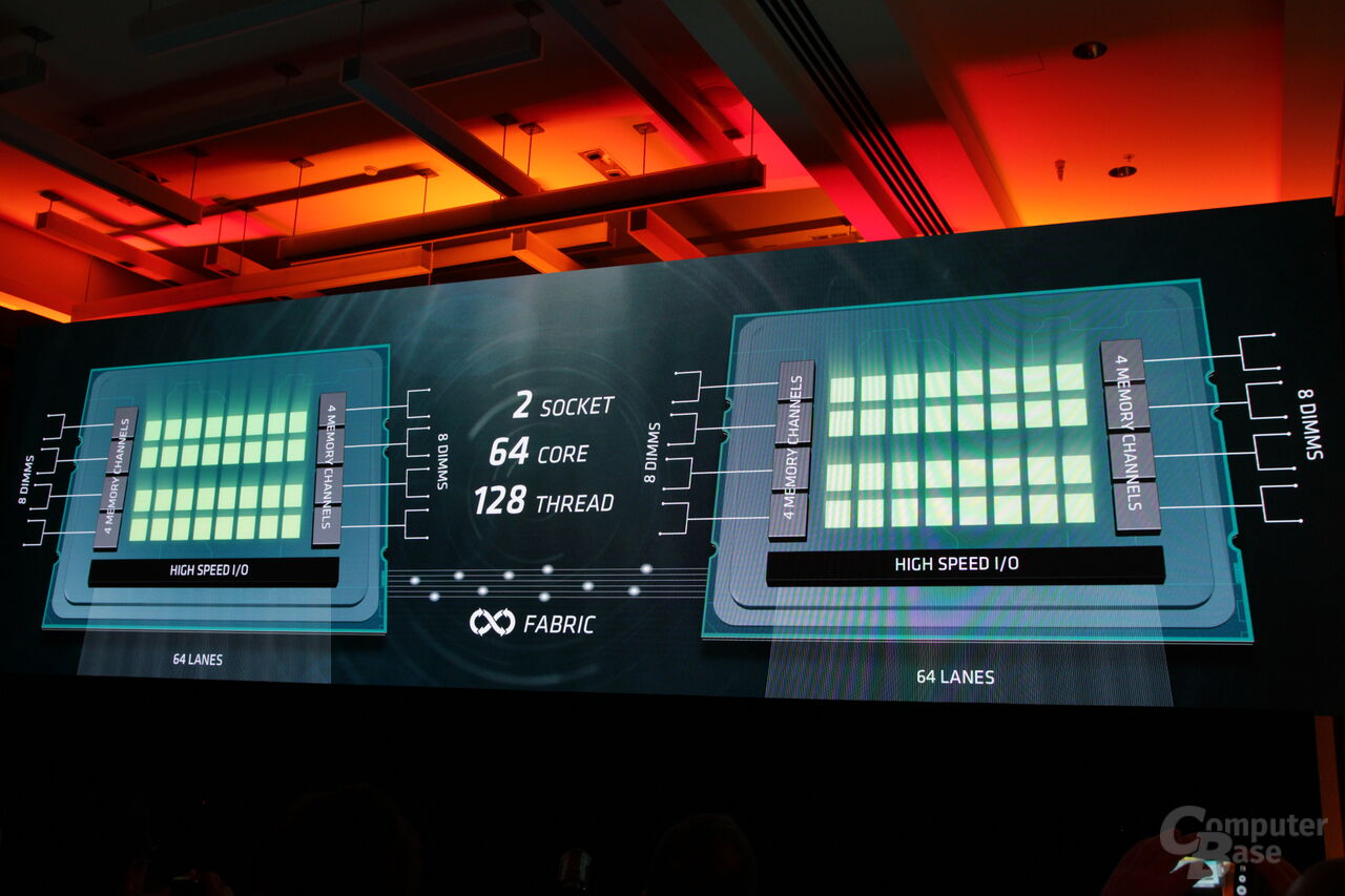 AMD Naples mit 32 Kernen im Detail