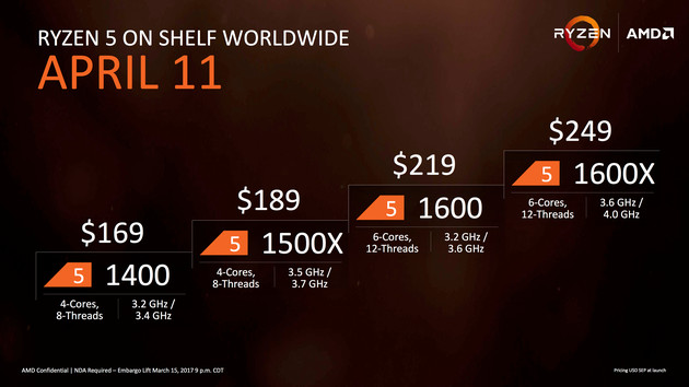 AMD: Ryzen 5 1600X, 1600, 1500X und 1400 ab 11. April erhältlich
