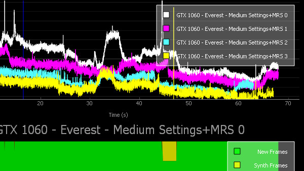 Virtual Reality: Eigene Benchmarks mit Nvidias FCAT VR erstellen