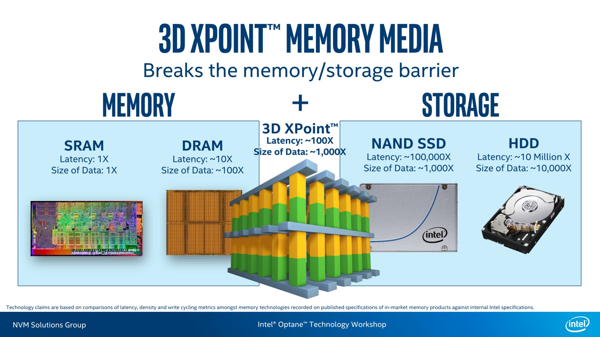 3D XPoint schließt Lücke zwischen DRAM und NAND-Flash