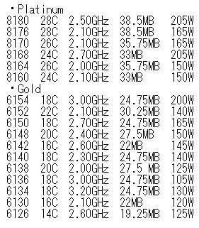 Intel Xeon Platinum/Gold