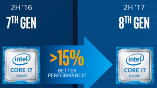 Core i7-8000: Die 8. Generation Core-CPUs startet mit Kaby Lake