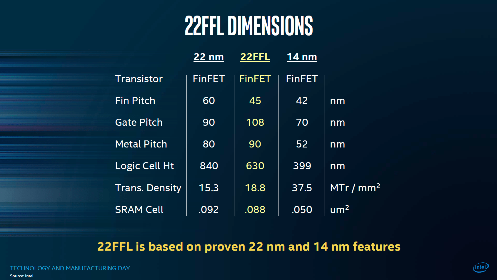 22FFL-Fertigungstechnik im Detail