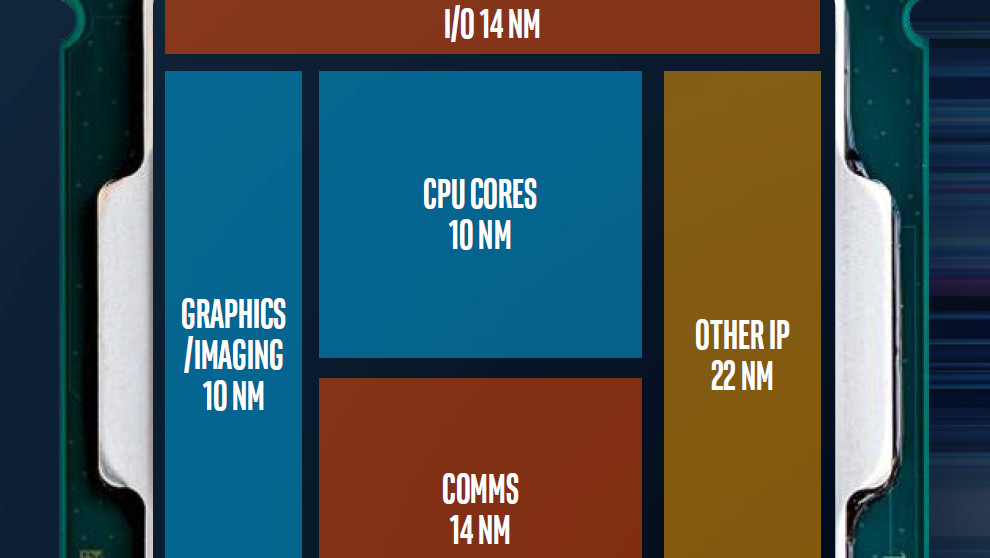 Intel-Technologien: Details zu 10 nm, 22FFL, EMIB, MCPs und 450-mm-Wafern