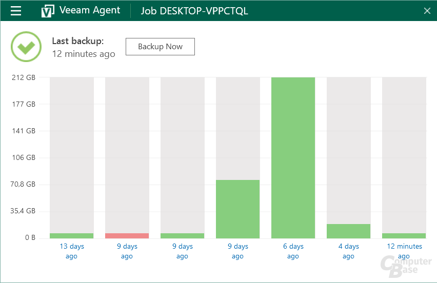 Veeam Agent – Backups