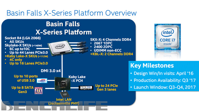 Basis Falls ist der Codename für die Plattform